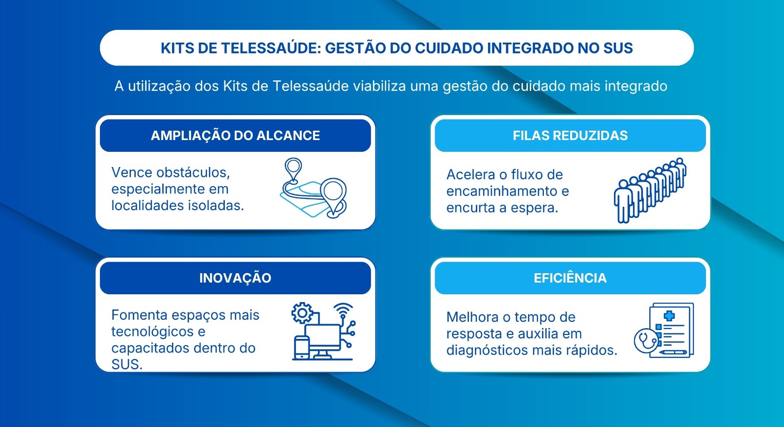 Benefícios da Telessaúde